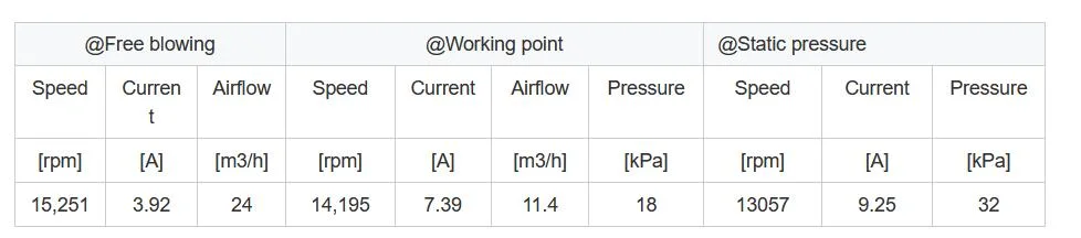 Air Blower Medical 110mm Small Sized 32kpa 15cfm Air Flow Fuel Cell Used 48V DC Brushless Electric High Pressure Vortex Regenerative Blower