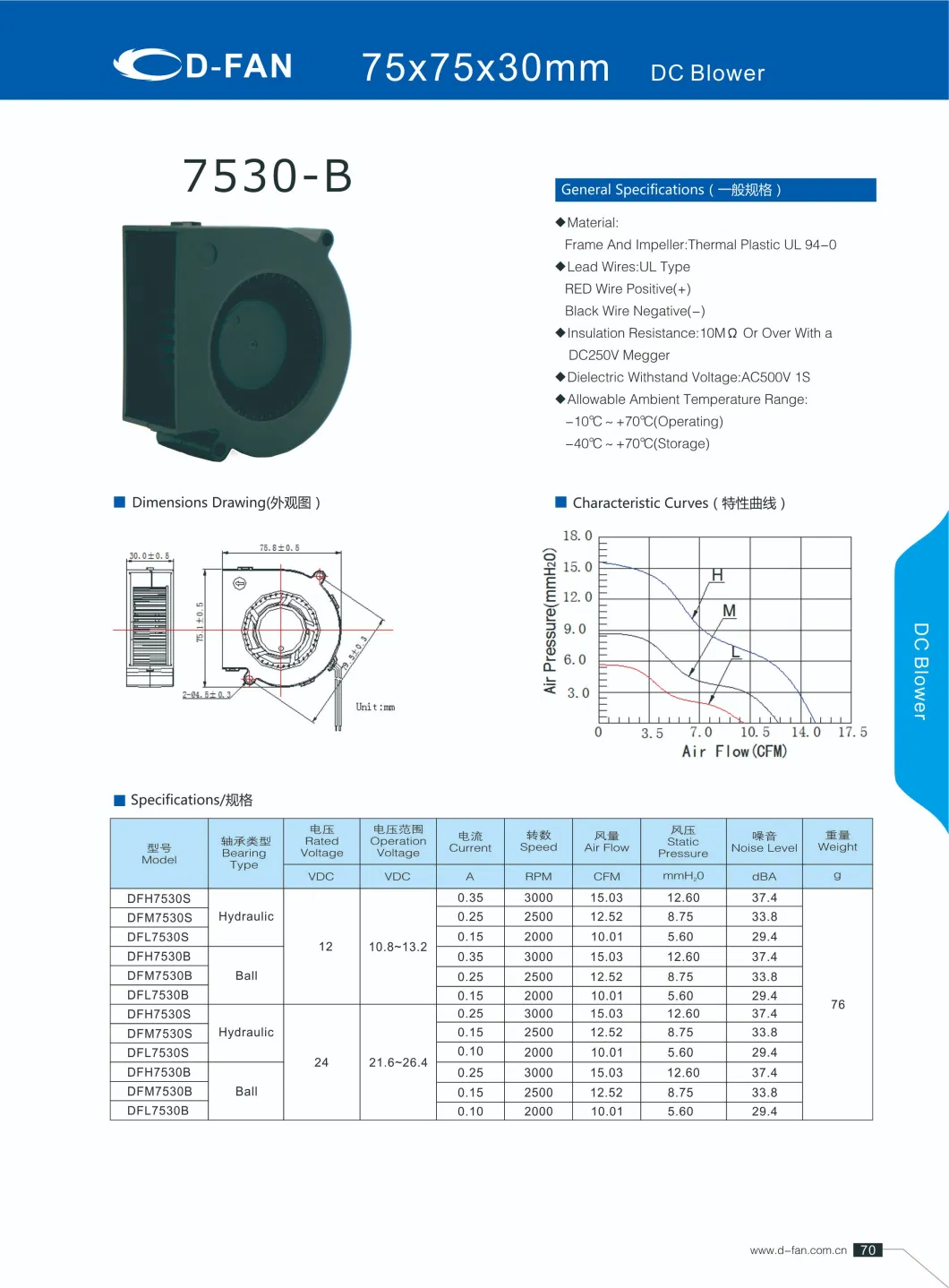 75mm 7530 Industrial Centrifugal High Speed DC Blower for CPU Cooling Fan